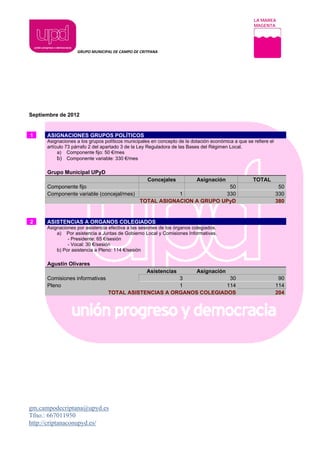 LA MAREA
                                                                                                        MAGENTA




                    GRUPO MUNICIPAL DE CAMPO DE CRITPANA                                




Septiembre de 2012


1     ASIGNACIONES GRUPOS POLÍTICOS
      Asignaciones a los grupos políticos municipales en concepto de la dotación económica a que se refiere el
      artículo 73 párrafo 2 del apartado 3 de la Ley Reguladora de las Bases del Régimen Local.
           a) Componente fijo: 50 €/mes
           b) Componente variable: 330 €/mes

      Grupo Municipal UPyD
                                                              Concejales                   Asignación   TOTAL
      Componente fijo                                                               50                            50
      Componente variable (concejal/mes)                             1             330                           330
                                                         TOTAL ASIGNACION A GRUPO UPyD                           380


2     ASISTENCIAS A ORGANOS COLEGIADOS
      Asignaciones por asistencia efectiva a las sesiones de los órganos colegiados.
          a) Por asistencia a Juntas de Gobierno Local y Comisiones Informativas.
               - Presidente: 65 €/sesión
               - Vocal: 30 €/sesión
          b) Por asistencia a Pleno: 114 €/sesión

      Agustín Olivares
                                                              Asistencias                  Asignación
      Comisiones informativas                               3              30                                     90
      Pleno                                                 1             114                                    114
                                      TOTAL ASISTENCIAS A ORGANOS COLEGIADOS                                     204

 
 
 




gm.campodecriptana@upyd.es
Tfno.: 667011950
http://criptanaconupyd.es/
 