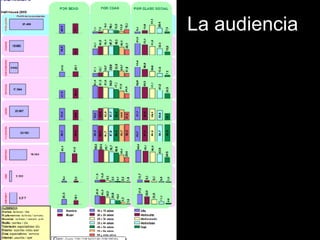 La audiencia 