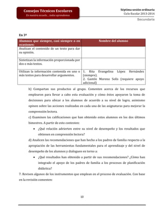 10
Séptima sesión ordinaria
Ciclo Escolar 2013-2014
Consejos Técnicos Escolares
En nuestra escuela… todos aprendemos
Secundaria
En 3º
Alumnos que siempre, casi siempre o en
ocasiones:
Nombre del alumno
Analizan el contenido de un texto para dar
su opinión.
Sintetizan la información proporcionada por
dos o más textos.
Utilizan la información contenida en uno o
más textos para desarrollar argumentos.
1. Rita Evangelina López Hernández
(siempre).
2. Gastón Moreno Solís (requiere apoyo
adicional)
b) Compartan sus productos al grupo. Comenten acerca de los recursos que
emplearon para llevar a cabo esta evaluación y cómo éstos apoyaron la toma de
decisiones para ubicar a los alumnos de acuerdo a su nivel de logro, asimismo
opinen sobre las acciones realizadas en cada una de las asignaturas para mejorar la
comprensión lectora.
c) Examinen las calificaciones que han obtenido estos alumnos en los dos últimos
bimestres. A partir de esto contesten:
 ¿Qué relación advierten entre su nivel de desempeño y los resultados que
obtienen en comprensión lectora?
d) Analicen las recomendaciones que han hecho a los padres de familia respecto a la
apropiación de las herramientas fundamentales para el aprendizaje y del nivel de
desempeño de los alumnos y dialoguen en torno a:
 ¿Qué resultados han obtenido a partir de sus recomendaciones? ¿Cómo han
integrado el apoyo de los padres de familia a los procesos de planificación
didáctica?
7. Revisen algunos de los instrumentos que emplean en el proceso de evaluación. Con base
en la revisión comenten:
 
