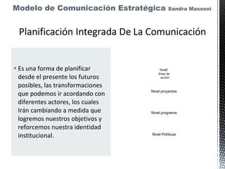Es una forma de planificar desde el presente los futuros posibles, las transformaciones que podemos ir acordando con diferentes actores, los cuales Irán cambiando a medida que logremos nuestros objetivos y reforcemos nuestra identidad institucional. Modelo   de Comunicación Estratégica  Sandra Massoni Nivel Políticas Nivel programa Nivel proyectos Niv el  línea de acción 
