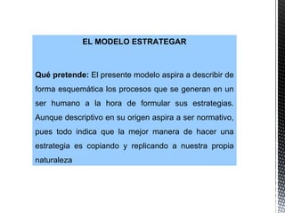 EL MODELO ESTRATEGAR Qué pretende:  El presente modelo aspira a describir de forma esquemática los procesos que se generan en un ser humano a la hora de formular sus estrategias. Aunque descriptivo en su origen aspira a ser normativo, pues todo indica que la mejor manera de hacer una estrategia es copiando y replicando a nuestra propia naturaleza 