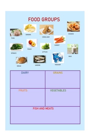 Septimo grado nutricion ingles