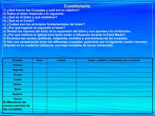 Cuestionario. 1) ¿Qué fueron las Cruzadas y cuál era su objetivo? 2) Sobre el Islam responde a lo siguiente: a) ¿Qué es el Islam y qué establece? b) ¿Qué es el Corán? c) ¿Cuáles son los principios fundamentales del Islam? d) ¿Por qué lugares se expandió el Islam? e) Señala las razones del éxito de la expansión del Islam y sus aportes a la civilización.  3) ¿Por qué motivos la Iglesia tuvo tanto poder e influencia durante la Edad Media? 4) Enumera las causas (políticas, religiosas, sociales y económicas) de las cruzadas. 5) Haz una comparación entre las diferentes cruzadas, guiándote por el siguiente cuadro resumen (Cópialo en tu cuaderno utilizando una hoja completa de forma horizontal).  Octava 6) Menciona las consecuencias de las cruzadas. Séptima  Sexta Quinta  Cuarta Tercera Segunda Primera Causa u objetivo y Resultado de la Cruzada.  Líderes  Años  Cruzada  