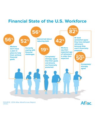 Financial State of the U.S. Workforce