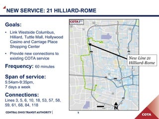 9
NEW SERVICE: 21 HILLIARD ROME
Goals:
• Link westside Columbus,
Hilliard, Tuttle Mall, Hollywood
Casino and Carriage Place
Shopping Center
• Provide new connections to
existing COTA service
Frequency: 60 minutes
Span of service:
5:54am-9:35pm,
7 days a week
Connections:
Lines 3, 5, 6, 10, 18, 53, 57, 58,
59, 61, 68, 84, 118
New Line 21
Hilliard Rome
 