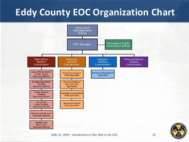 sept eoc lunch and learn eoc org chart