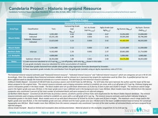 WWW.SILVERONE.COM TSX-V: SVE FF: BRK1 OTCQX: SLVRF
Candelaria Project – Historic in-ground Resource
Candelaria Technical Report for Silver Standard, Pincock Allen & Holt, 2001: https://www.silverone.com/projects/usa-projects/candelaria/technical-reports/
11
The historical mineral resource estimate used “measured mineral resource”, “indicated mineral resource” and “inferred mineral resource”, which are categories set out in NI 43-101.
Accordingly, Silver One considers these historical estimates reliable as well as relevant as it represents key targets for exploration work by Silver One. A qualified person has not
done sufficient work to classify the historical estimate as a current resource. The data base for the historical resource estimate:
(1)Mount Diablo Deposit - Consisted of 538 drill holes by previous owners and 10 drill holes by SSR Mining. For drill holes that were twinned, the author used the lower of the two
values assigned to the original holes. The mineral resource estimate used a kriging estimation method to establish ore zones with a cut-off grade of 0.5 opt Ag. Ordinary kriging was
used to interpolate grades in the block model. The block models were set up with block dimensions of 25 feet by 25 feet in plan and 10 feet in height. The maximum search range
used in the higher-grade zone was 235 feet, in the lower grade zone it was 1,000 feet and in the background zone it was 350 feet. Block models more than 300 feet from the nearest
composite only constituted 3 percent of the total number of estimated blocks and were assigned to an inferred category.
(2) Northern Belle Deposit - Consisted of 226 drill holes by previous owners, of which a portion of these holes were duplicated for the Mount Diablo Deposit database. The mineral
resource estimate used a kriging estimation method to establish ore zones with a cut-off grade of 0.5 opt Ag. The mineral resource estimate used multiple indicator kriging to
interpolate grades in the block model. Block models were set up with block dimensions of 50 feet by 50 feet in plan and 20 feet in height. The maximum search range used in the
higher-grade zone was 85 feet, in the intermediate-grade zone was 120 feet and the lower-grade zone was 140 feet and in the lower undifferentiated material below the current pit
topography was 260 feet. Block models more than 300 feet from the nearest composite only constituted 3 percent of the total number of estimated blocks and were assigned to an
inferred category.
(3)Low-Grade Stockpile - Based on limited and incomplete data and documentation. Material placed on the stockpiles ranged from 0.5 to 0.65 opt Ag.
Candelaria Project
Historical Resource Estimate
Area/Type Classification Tons
Factored Ag Grade
(opt
Agtotal)
Sol. Au Grade
(opt Ausoluble)
AgEq Grade (opt
AgEqtotal)
Ag Ounces (Agtotal)
Aq Equiv. Ounces
(AqEqtotal)
Mount Diablo
Measured 3,391,000 4.44 0.004 4.67 15,054,000 15,838,000
Indicated 10,231,185 2.84 0.003 3.01 29,005,000 30,796,000
Subtotal, Measured +
Indicated
13,623,000 3.23 0.003 3.42 44,060,000 46,633,000
Mount Diablo
Inferred
5,191,000 2.12 0.003 2.30 11,015,000 11,939,000
Northern Belle 9,162,000 2.26 0.002 2.37 20,661,000 21,714,000
L.G. Stockpiles 4,000,000 0.75 --- 0.75 3,000,000 3,000,000
Subtotal. Inferred 18,353,000 1.89 0.002 2.00 34,676,000 36,653,000
Notes: 1) Lode resources tabulated at a 0.5 opt Agsoluble cut-off grades, with only Agtotal shown in this table
2) Low-grade stockpile resources tabulated for entire accumulation of material.
3) Total silver grades factored from soluble silver grades using regression formulas developed by Snowden.
4) Silver equivalent grade includes the contribution from the gold grade (soluble) using an Ag:Au equivalency ratio of 57.8:1.
 