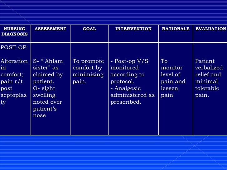 Care Plan Post Op Research Paper Sample Academic Writing