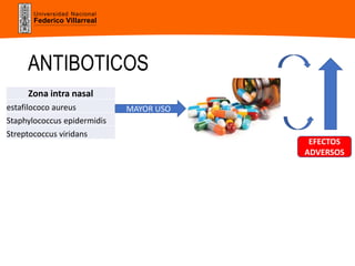 Universidad Nacional
Federico Villarreal
ANTIBOTICOS
Zona intra nasal
estafilococo aureus
Staphylococcus epidermidis
Streptococcus viridans
MAYOR USO
EFECTOS
ADVERSOS
 