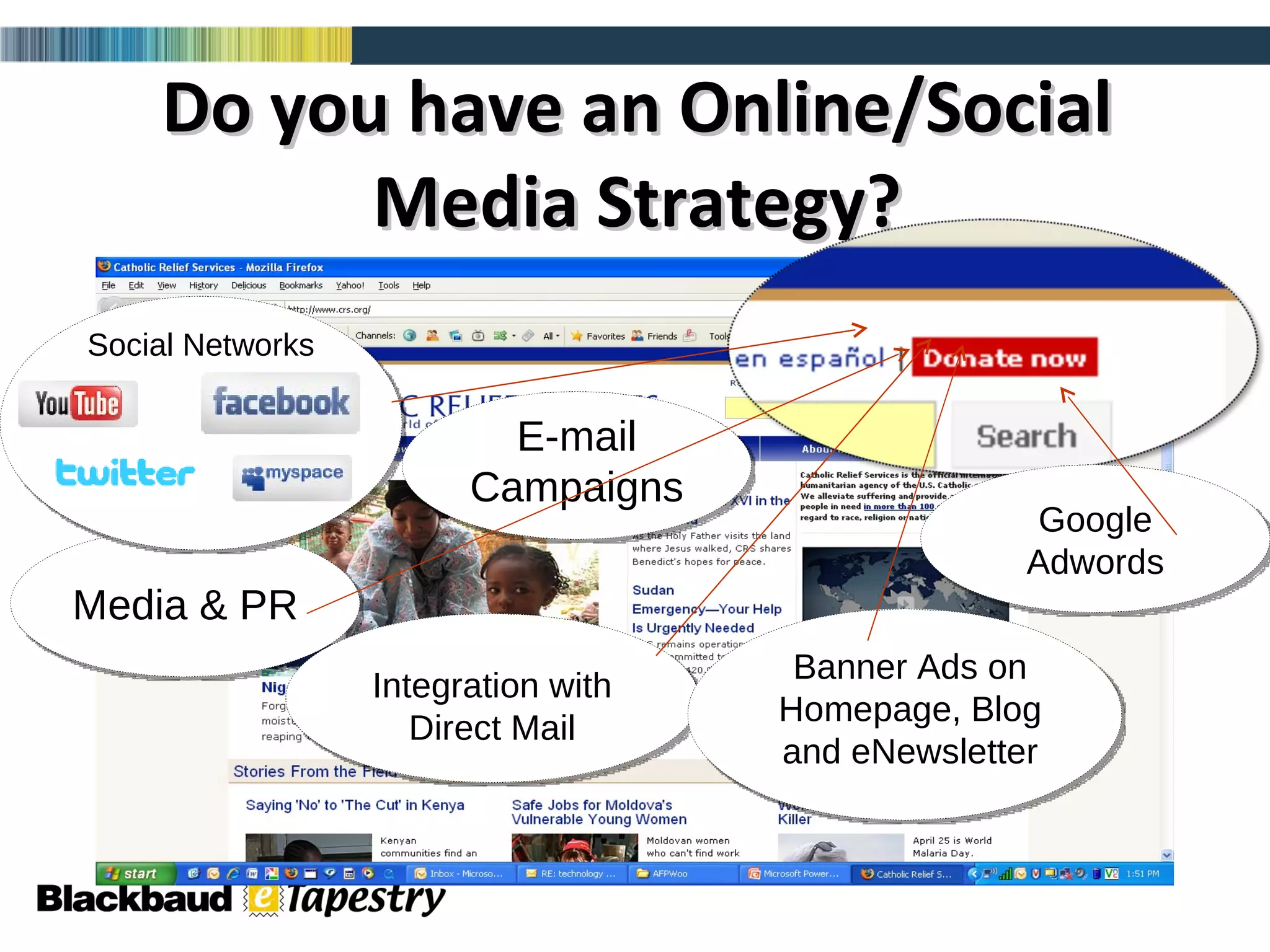Do you have an Online/Social Media Strategy? Google Adwords Media & PR E-mail Campaigns Social Networks Integration with Direct Mail Banner Ads on Homepage, Blog and eNewsletter 