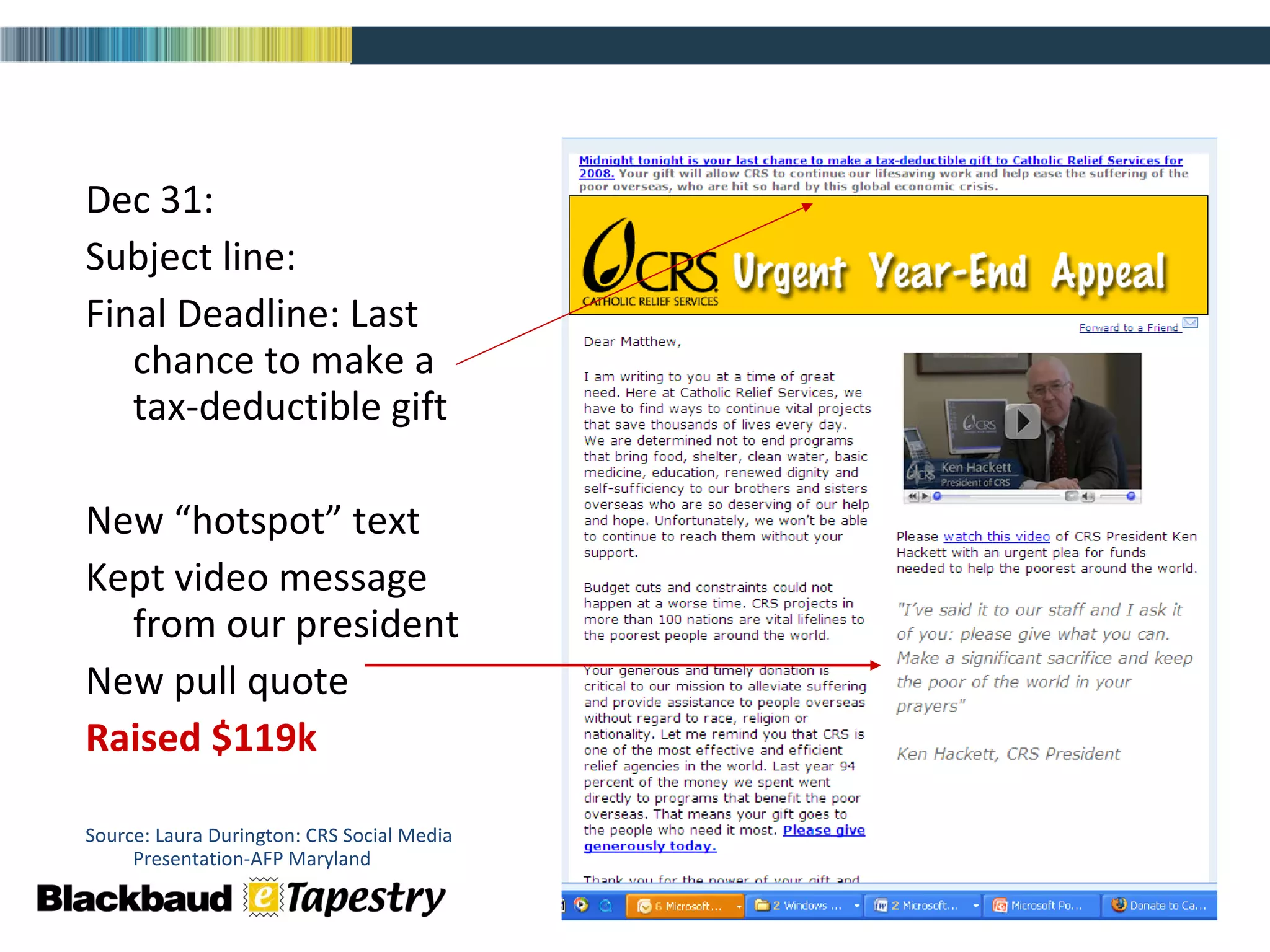 Dec 31: Subject line:  Final Deadline: Last chance to make a tax-deductible gift New “hotspot” text Kept video message from our president New pull quote Raised $119k Source: Laura Durington: CRS Social Media Presentation-AFP Maryland 
