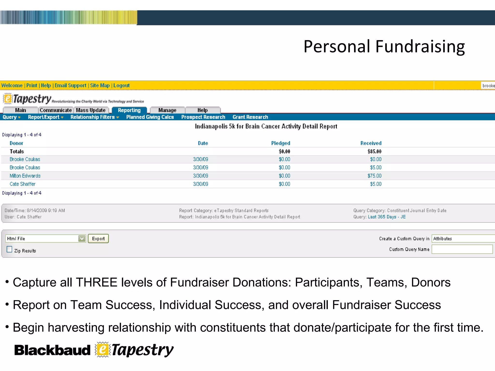 Personal Fundraising Capture all THREE levels of Fundraiser Donations: Participants, Teams, Donors Report on Team Success, Individual Success, and overall Fundraiser Success Begin harvesting relationship with constituents that donate/participate for the first time. 
