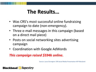 Was CRS’s most successful online fundraising campaign to date (non-emergency). Three e-mail messages in this campaign (based on a direct mail piece) Posts on social networking sites advertising campaign  Coordination with Google AdWords This campaign raised $594k online.   Source: Laura Durington: CRS Social Media Presentation-AFP Maryland The Results… 