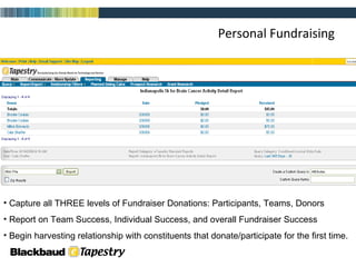 Personal Fundraising Capture all THREE levels of Fundraiser Donations: Participants, Teams, Donors Report on Team Success, Individual Success, and overall Fundraiser Success Begin harvesting relationship with constituents that donate/participate for the first time. 