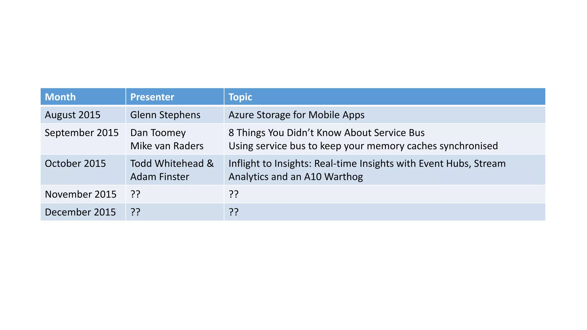 Upcoming Presentations
Month Presenter Topic
August 2015 Glenn Stephens Azure Storage for Mobile Apps
September 2015 Dan Toomey
Mike van Raders
8 Things You Didn’t Know About Service Bus
Using service bus to keep your memory caches synchronised
October 2015 Todd Whitehead &
Adam Finster
Inflight to Insights: Real-time Insights with Event Hubs, Stream
Analytics and an A10 Warthog
November 2015 ?? ??
December 2015 ?? ??
 