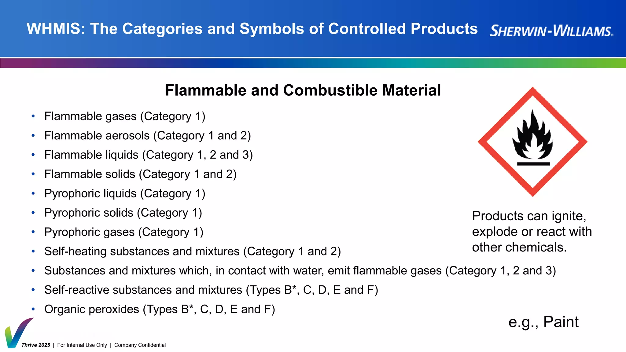 Thrive 2025 | For Internal Use Only | Company Confidential
WHMIS: The Categories and Symbols of Controlled Products
• Flammable gases (Category 1)
• Flammable aerosols (Category 1 and 2)
• Flammable liquids (Category 1, 2 and 3)
• Flammable solids (Category 1 and 2)
• Pyrophoric liquids (Category 1)
• Pyrophoric solids (Category 1)
• Pyrophoric gases (Category 1)
• Self-heating substances and mixtures (Category 1 and 2)
• Substances and mixtures which, in contact with water, emit flammable gases (Category 1, 2 and 3)
• Self-reactive substances and mixtures (Types B*, C, D, E and F)
• Organic peroxides (Types B*, C, D, E and F)
e.g., Paint
Flammable and Combustible Material
Products can ignite,
explode or react with
other chemicals.
 