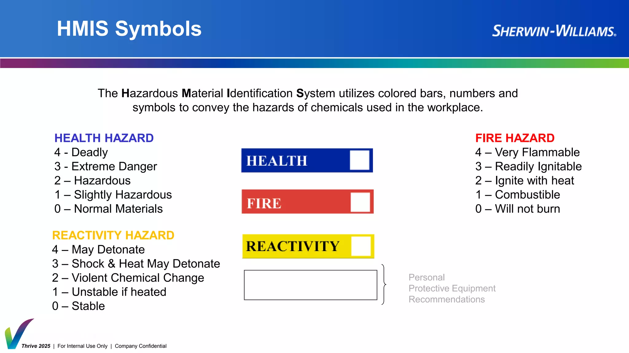 Thrive 2025 | For Internal Use Only | Company Confidential
HMIS Symbols
HEALTH HAZARD
4 - Deadly
3 - Extreme Danger
2 – Hazardous
1 – Slightly Hazardous
0 – Normal Materials
REACTIVITY HAZARD
4 – May Detonate
3 – Shock & Heat May Detonate
2 – Violent Chemical Change
1 – Unstable if heated
0 – Stable
FIRE HAZARD
4 – Very Flammable
3 – Readily Ignitable
2 – Ignite with heat
1 – Combustible
0 – Will not burn
Personal
Protective Equipment
Recommendations
The Hazardous Material Identification System utilizes colored bars, numbers and
symbols to convey the hazards of chemicals used in the workplace.
 