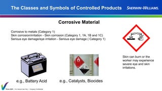 Thrive 2025 | For Internal Use Only | Company Confidential
The Classes and Symbols of Controlled Products
e.g., Battery Acid
Corrosive Material
Skin can burn or the
worker may experience
severe eye and skin
irritations.
e.g., Catalysts, Biocides
Corrosive to metals (Category 1)
Skin corrosion/irritation - Skin corrosion (Category 1, 1A, 1B and 1C)
Serious eye damage/eye irritation - Serious eye damage ( Category 1)
 