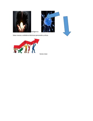 inteligencia
Ideas nuevas y valederas destrezas personales y eticas
Socios clave
 