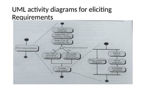 UML activity diagrams for eliciting
Requirements
 