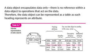 A data object encapsulates data only—there is no reference within a
data object to operations that act on the data.
Therefore, the data object can be represented as a table as each
heading represents an attribute.
 