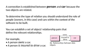 A connection is established between person and car because the
two objects are related.
To determine the type of relation you should understand the role of
people (owners, in this case) and cars within the context of the
software to be built.
You can establish a set of object/ relationship pairs that
define the relevant relationships.
For example,
• A person owns a car.
• A person is insured to drive a car.
 