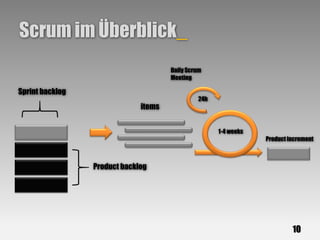 Scrum im Überblick_
                                      Daily Scrum
                                      Meeting

Sprint backlog
                                               24h
                              items


                                                     1-4 weeks
                                                                 Product increment



                 Product backlog




                                                                          10
 