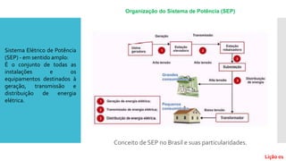 Conceito de SEP no Brasil e suas particularidades.
Sistema Elétrico de Potência
(SEP) - em sentido amplo:
É o conjunto de todas as
instalações e os
equipamentos destinados à
geração, transmissão e
distribuição de energia
elétrica.
Organização do Sistema de Potência (SEP)
Lição 01
 