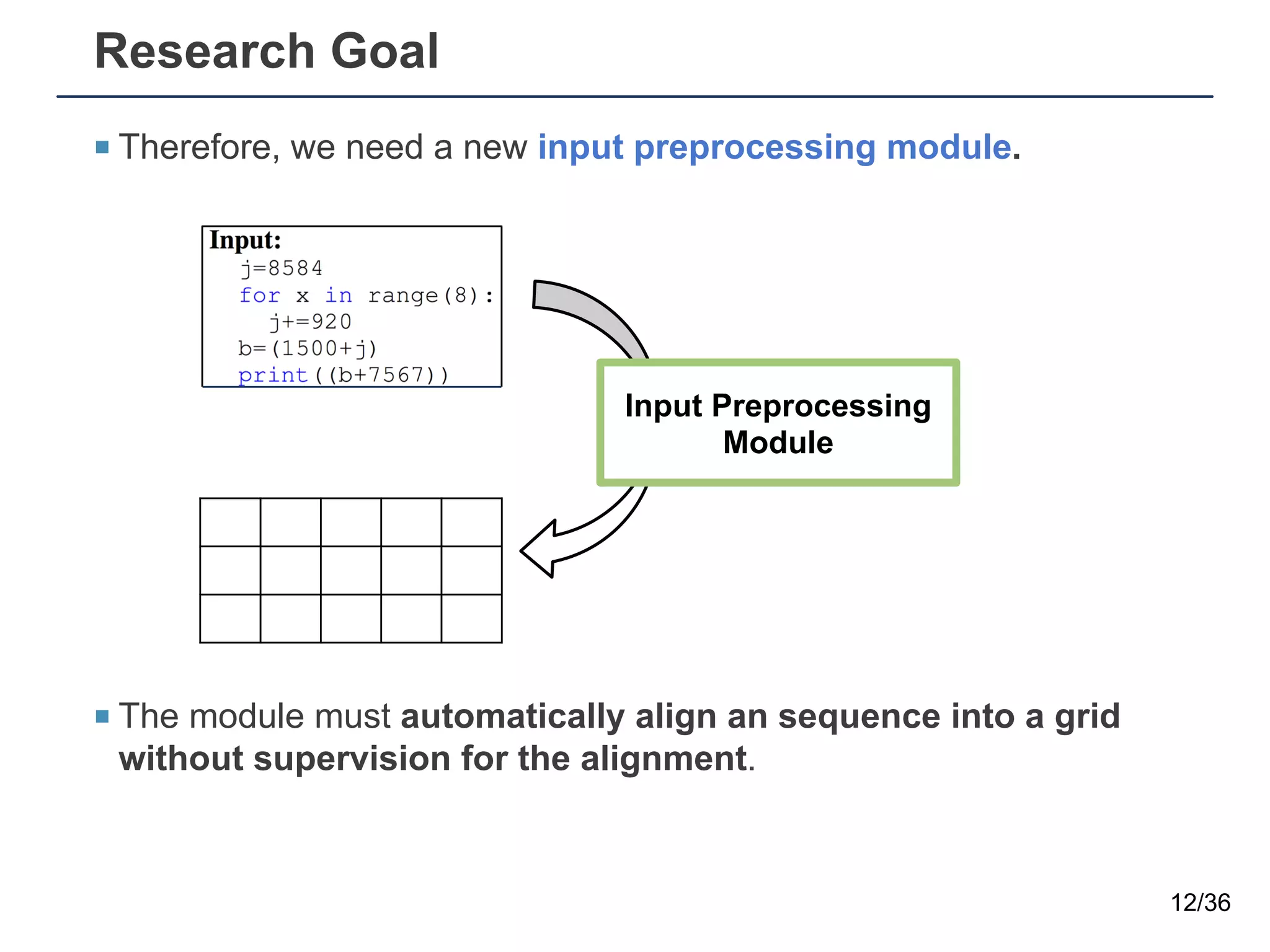 Research Goal
¡ Therefore, we need a new input preprocessing module.
¡ The module must automatically align an sequence into a grid
without supervision for the alignment.
12/36
Input Preprocessing
Module
 