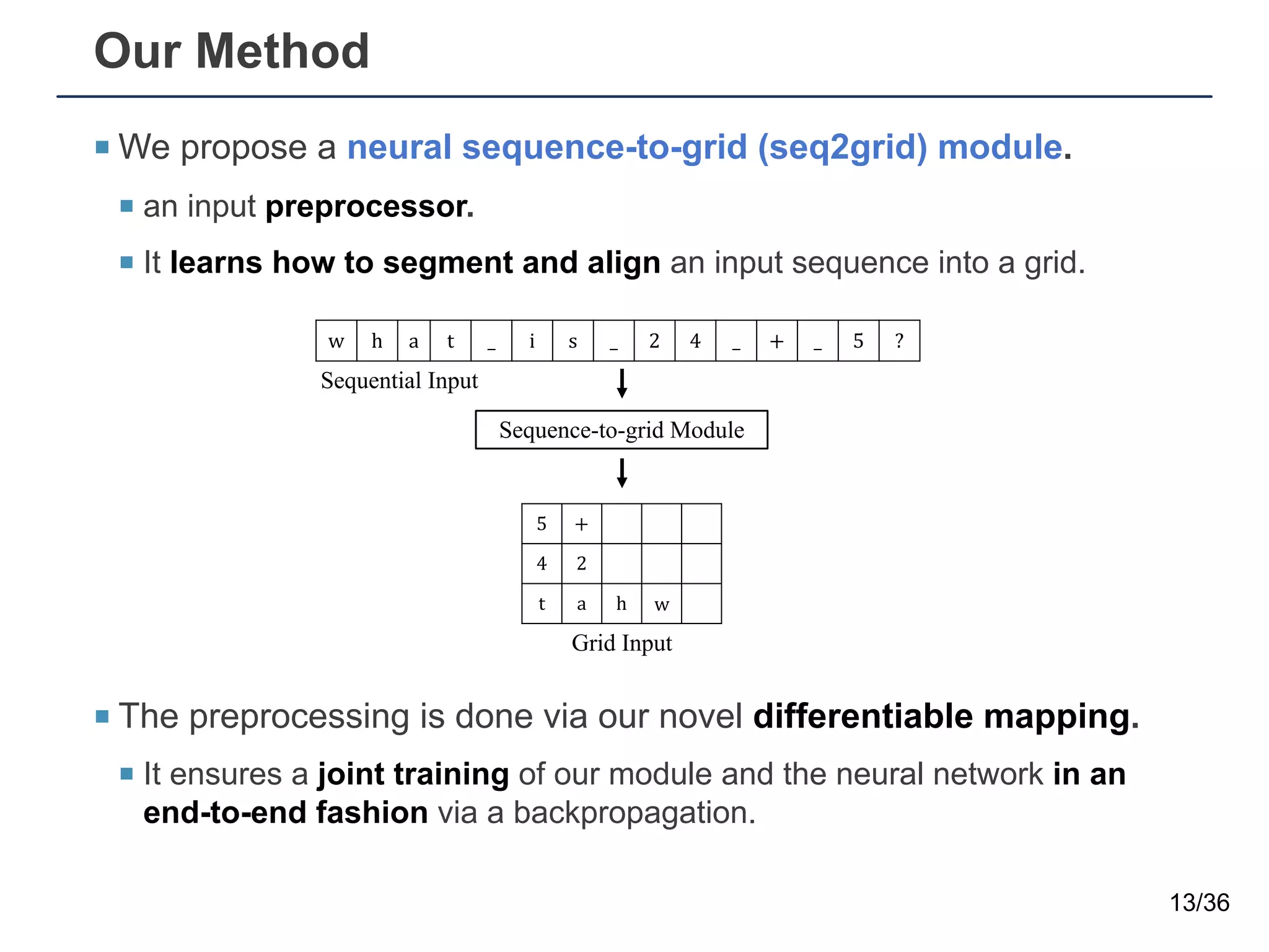 Our Method
¡ We propose a neural sequence-to-grid (seq2grid) module.
¡ an input preprocessor.
¡ It learns how to segment and align an input sequence into a grid.
¡ The preprocessing is done via our novel differentiable mapping.
¡ It ensures a joint training of our module and the neural network in an
end-to-end fashion via a backpropagation.
13/36
Sequence-to-grid Module
Sequential Input
w h a t _ i s _ 2 4 _ + _ 5 ?
5 +
4 2
t a h w
Grid Input
Grid Decoder
Output
 