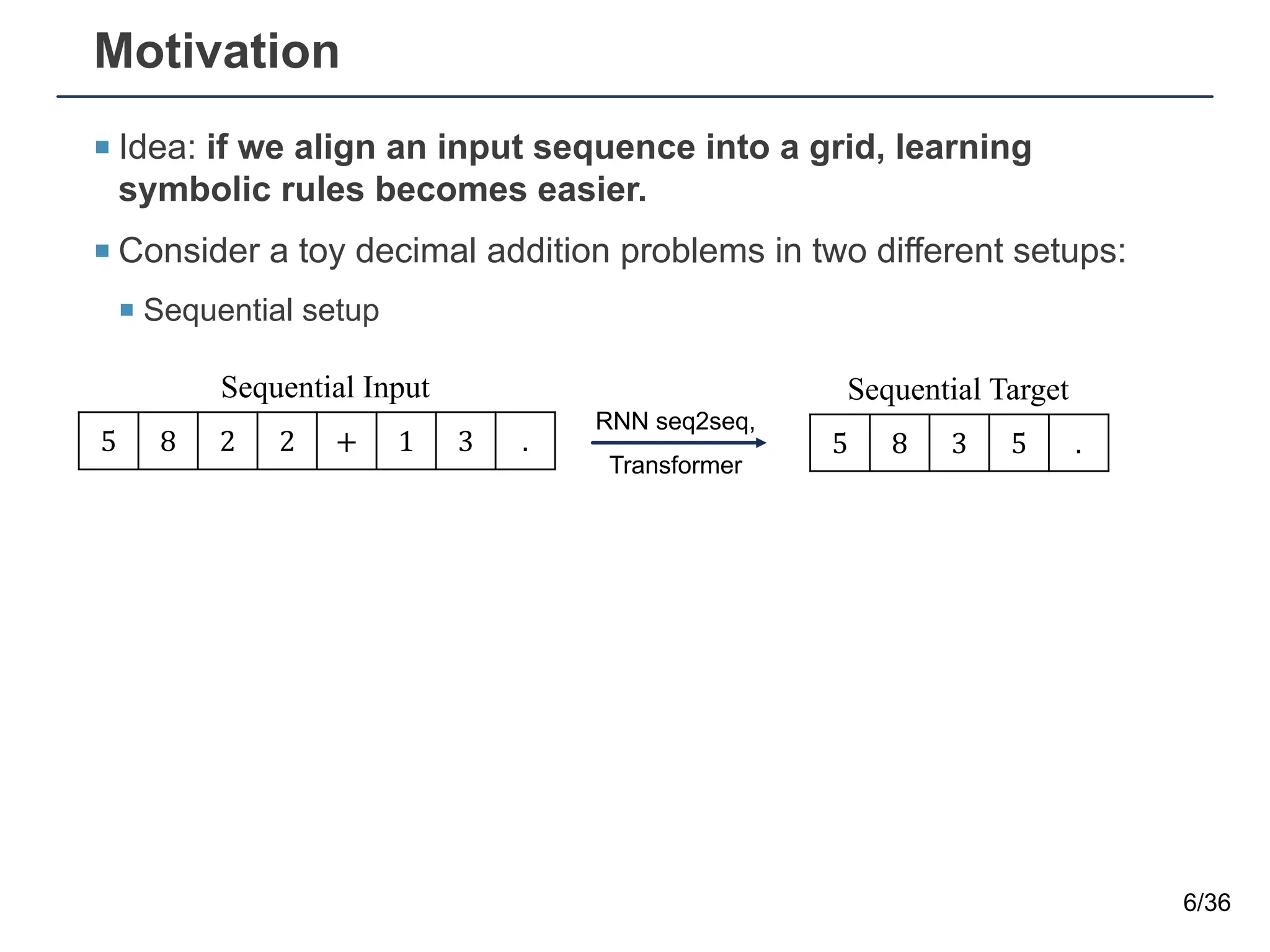 Motivation
¡ Idea: if we align an input sequence into a grid, learning
symbolic rules becomes easier.
¡ Consider a toy decimal addition problems in two different setups:
¡ Sequential setup
6/36
5 8 2 2 + 1 3 . 5 8 3 5 .
Sequential Input Sequential Target
RNN seq2seq,
Transformer
 
