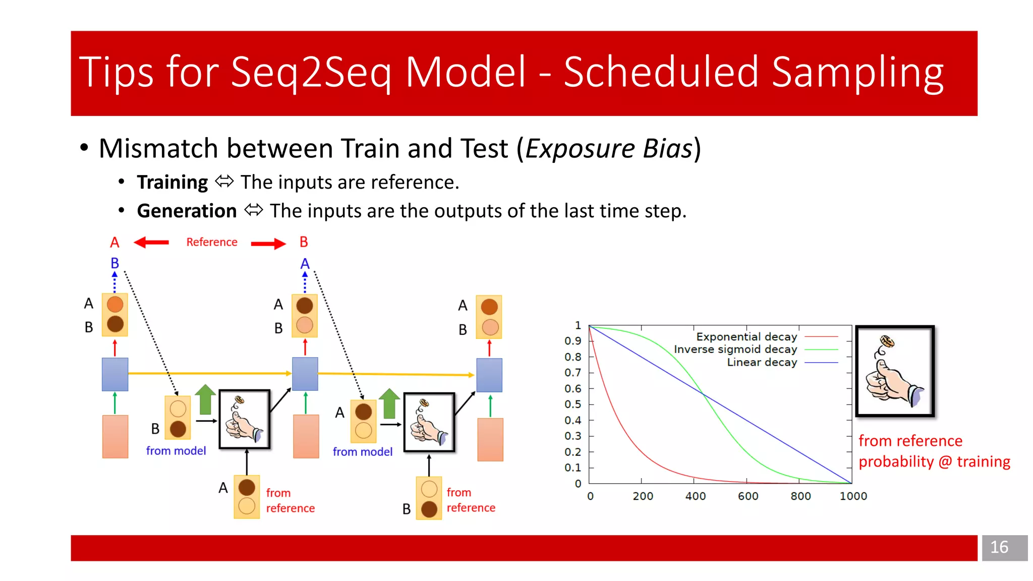 Seq2Seq (encoder decoder) model | PDF image.