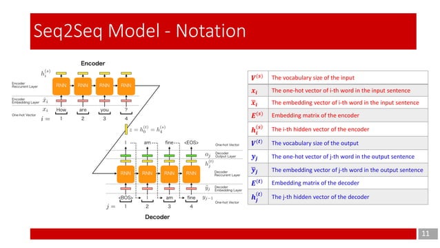 Seq2Seq (encoder decoder) model | PDF | Programming Languages | Computing