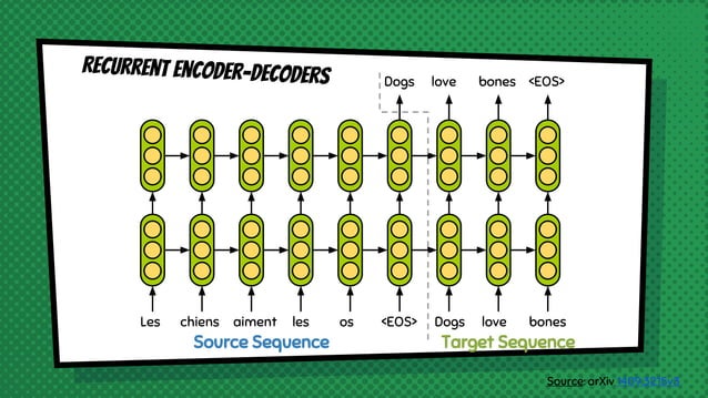 Sequence to sequence (encoder-decoder) learning | PPT