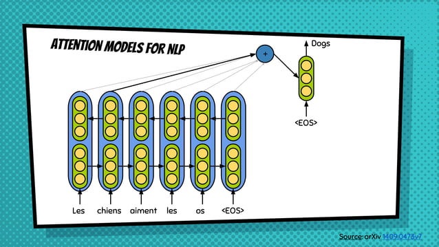 Sequence to sequence (encoder-decoder) learning | PDF | Artificial ...