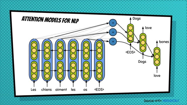 Sequence to sequence (encoder-decoder) learning | PDF | Artificial ...
