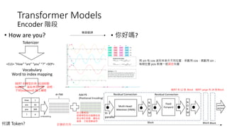 Cls Encoding Seq2seq Model introduction with practicing hands on coding.pdf