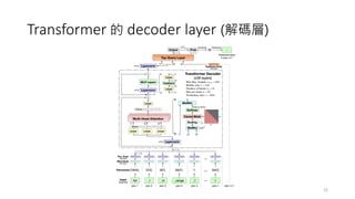Seq2seq Model introduction with practicing hands on coding.pdf