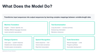 What Does the Model Do?
Transforms input sequences into output sequences by learning complex mappings between variable-length data
Machine Translation
English → French, Spanish, etc.
Handles different language structures
Learns semantic equivalence
Text Summarization
Long document → concise summary
Extracts key information
Maintains coherence
Dialogue Systems
User query → system response
Chatbots and virtual assistants
Context-aware conversations
Speech Recognition
Audio sequence → text
Voice-to-text conversion
Real-time transcription
Code Generation
Natural language → code
Program synthesis
Automated development
Applications Across Domains
 