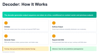 Decoder: How It Works
The decoder generates output sequence one token at a time, conditioned on context vector and previous outputs
Initialize
Start with context vector from encoder and special START token
Generate Token
RNN cell combines context, previous token, and hidden state
Softmax Output
Output layer produces probability distribution over vocabulary
Repeat Until END
Feed generated token back as input, continue until END token
Training: Uses ground truth tokens (teacher forcing) Inference: Uses its own predictions (autoregressive)
Autoregressive Generation
 