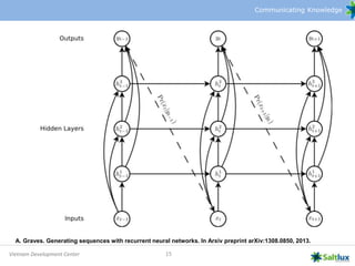 Sequence to Sequence Learning with Neural Networks | PPTX