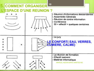 5.  COMMENT ORGANISER  L’ESPACE D’UNE REUNION ? LE CONFORT( EAU, VERRES, LUMIERE, CALME) MARCEL NIZON IDRAC NANTES M2 