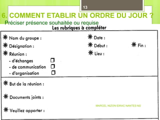 6. COMMENT ETABLIR UN ORDRE DU JOUR ? Préciser présence souhaitée ou requise MARCEL NIZON IDRAC NANTES M2 