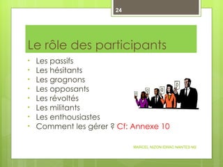 Le rôle des participants Les passifs Les hésitants Les grognons Les opposants Les révoltés Les militants Les enthousiastes Comment les gérer ?  Cf: Annexe 10 MARCEL NIZON IDRAC NANTES M2 