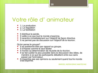 Votre rôle d’ animateur  1. La production 2. La régulation 3. La facilitation Il distribue la parole. Il veille à ce que tout le monde s'exprime. Il recentre immédiatement sur l'objectif de façon directive. Il ne permet pas de discussion sur l'objectif de la réunion. Qu'en pense le groupe? Il se positionne bien par rapport au groupe.  Il s'impose comme le seul leader. Il montre sa détermination de réussite de la réunion. Il se fait oublier le plus possible dans la discussion des idées, de manière à ce que les participants débattent entre eux sans  passer par l'animateur. Il n'exprime pas ses opinions ou seulement quand tout le monde s'est exprime. MARCEL NIZON IDRAC NANTES M2 