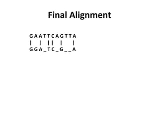 Final Alignment
G A A T T C A G T T A
| | | | | |
G G A _ T C _ G _ _ A
 