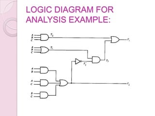 LOGIC DIAGRAM FOR
ANALYSIS EXAMPLE:
 