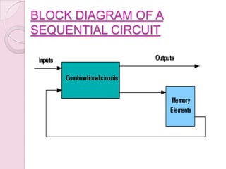 BLOCK DIAGRAM OF A
SEQUENTIAL CIRCUIT
 