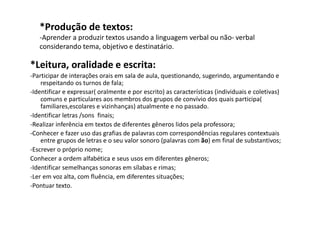 *Produção de textos:
‐Aprender a produzir textos usando a linguagem verbal ou não‐ verbal
considerando tema, objetivo e destinatário.
*Leitura, oralidade e escrita:
‐Participar de interações orais em sala de aula, questionando, sugerindo, argumentando e
respeitando os turnos de fala;
‐Identificar e expressar( oralmente e por escrito) as características (individuais e coletivas)
comuns e particulares aos membros dos grupos de convívio dos quais participa(
familiares,escolares e vizinhanças) atualmente e no passado.
‐Identificar letras /sons finais;
‐Realizar inferência em textos de diferentes gêneros lidos pela professora;
‐Conhecer e fazer uso das grafias de palavras com correspondências regulares contextuais
entre grupos de letras e o seu valor sonoro (palavras com ão) em final de substantivos;
‐Escrever o próprio nome;
Conhecer a ordem alfabética e seus usos em diferentes gêneros;
‐Identificar semelhanças sonoras em sílabas e rimas;
‐Ler em voz alta, com fluência, em diferentes situações;
‐Pontuar texto.
 