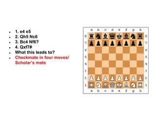 ●
●
●
●
●
●

1. e4 e5
2. Qh5 Nc6
3. Bc4 Nf6?
4. Qxf7#
What this leads to?
Checkmate in four moves/
Scholar’s mate

 